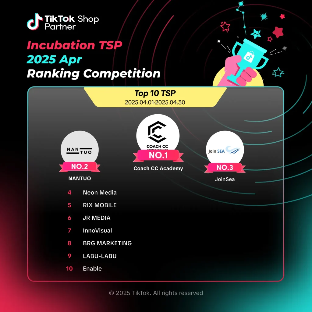 TikTok Shop achievements Malaysia conversions